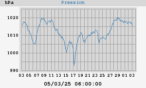 barometer