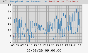 heatchill