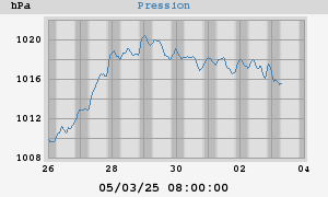 barometer