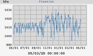 barometer